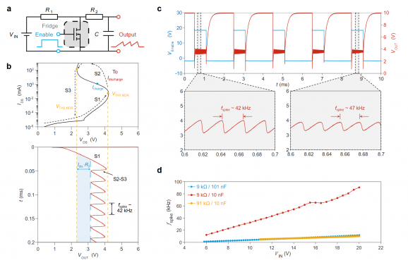 Figure 2: NDR-based sensory neuron